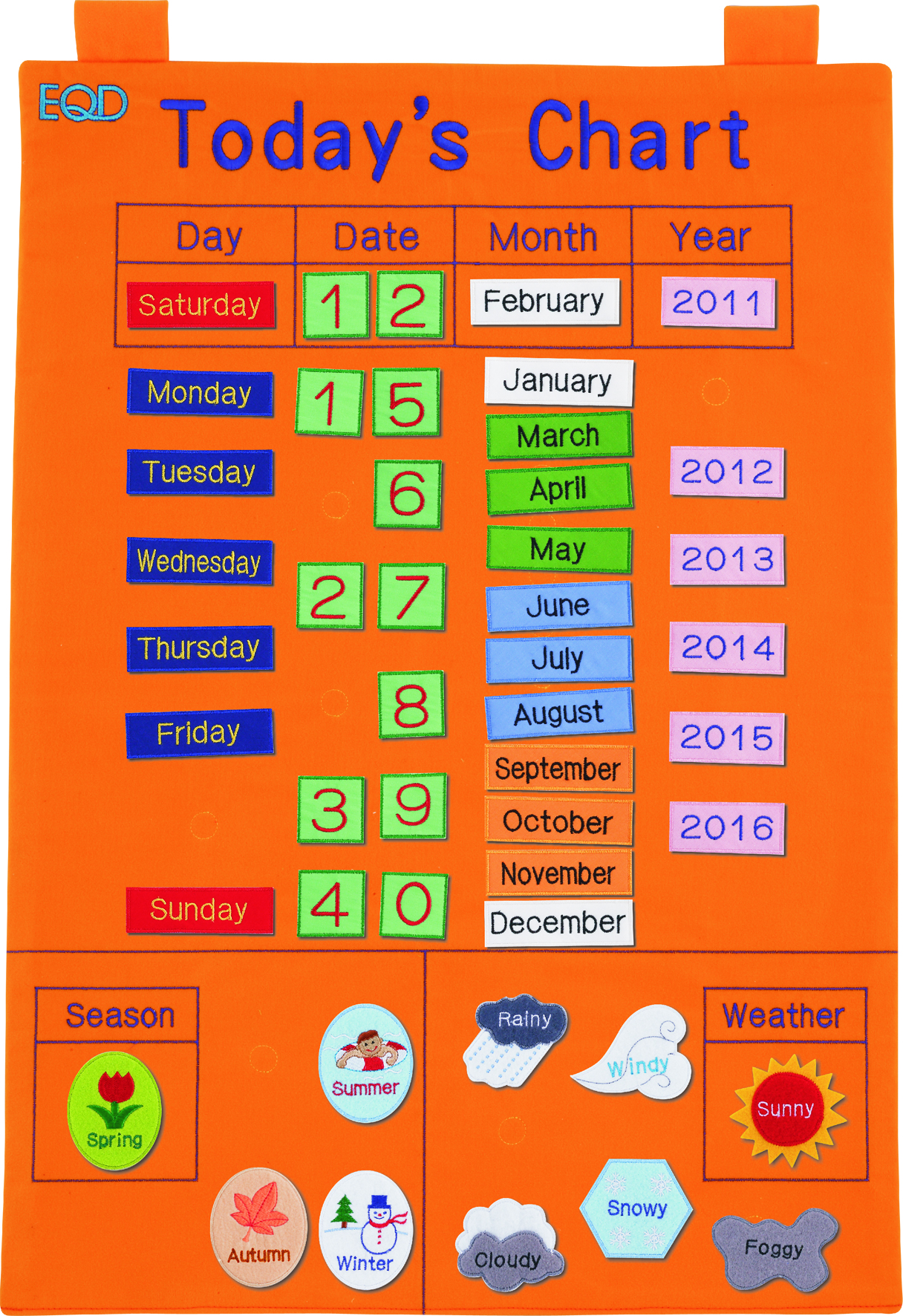 Today s Calendar Weather Chart Lets Educate